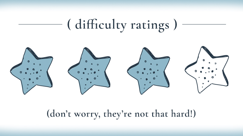 Difficulty Rating